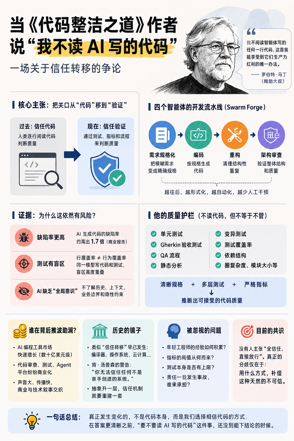 当《代码整洁之道》作者说“我不读 AI 写的代码”——总结